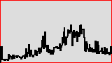 Statistik created: 2025-05-28T06:30:00+02:00 Statistik created: 2025-05-28T06:30:00+02:00